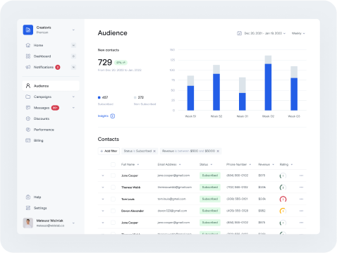 Colletti Labs
